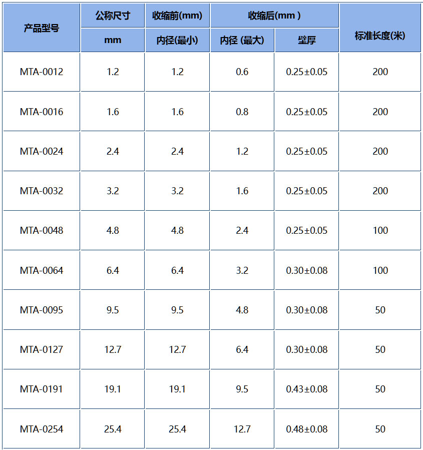 m.0086mt.cn_yiliao_MTA-1.jpg